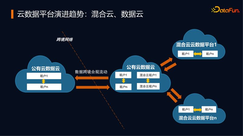 云计算优缺点白皮书该怎么看