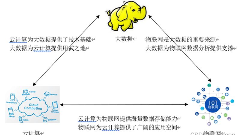 数据分析服务代理加盟：揭秘行业现状与关键考量