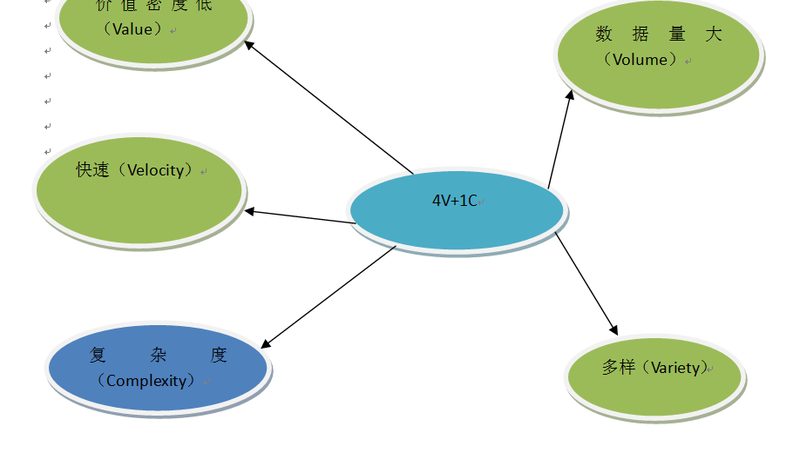 中小企业商业智能厂商排名