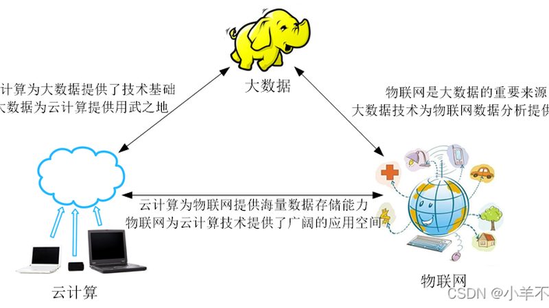 制造业BI工具选型的五大关键要素